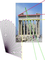 Μέτρηση Δ-Ε-ΣΤ